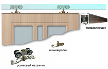 Розсувні двері, Каменское, Украина